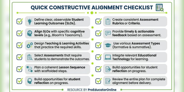 Constructive Alignment Checklist