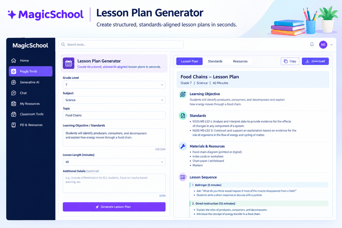MagicSchool AI Lesson Plan Generator